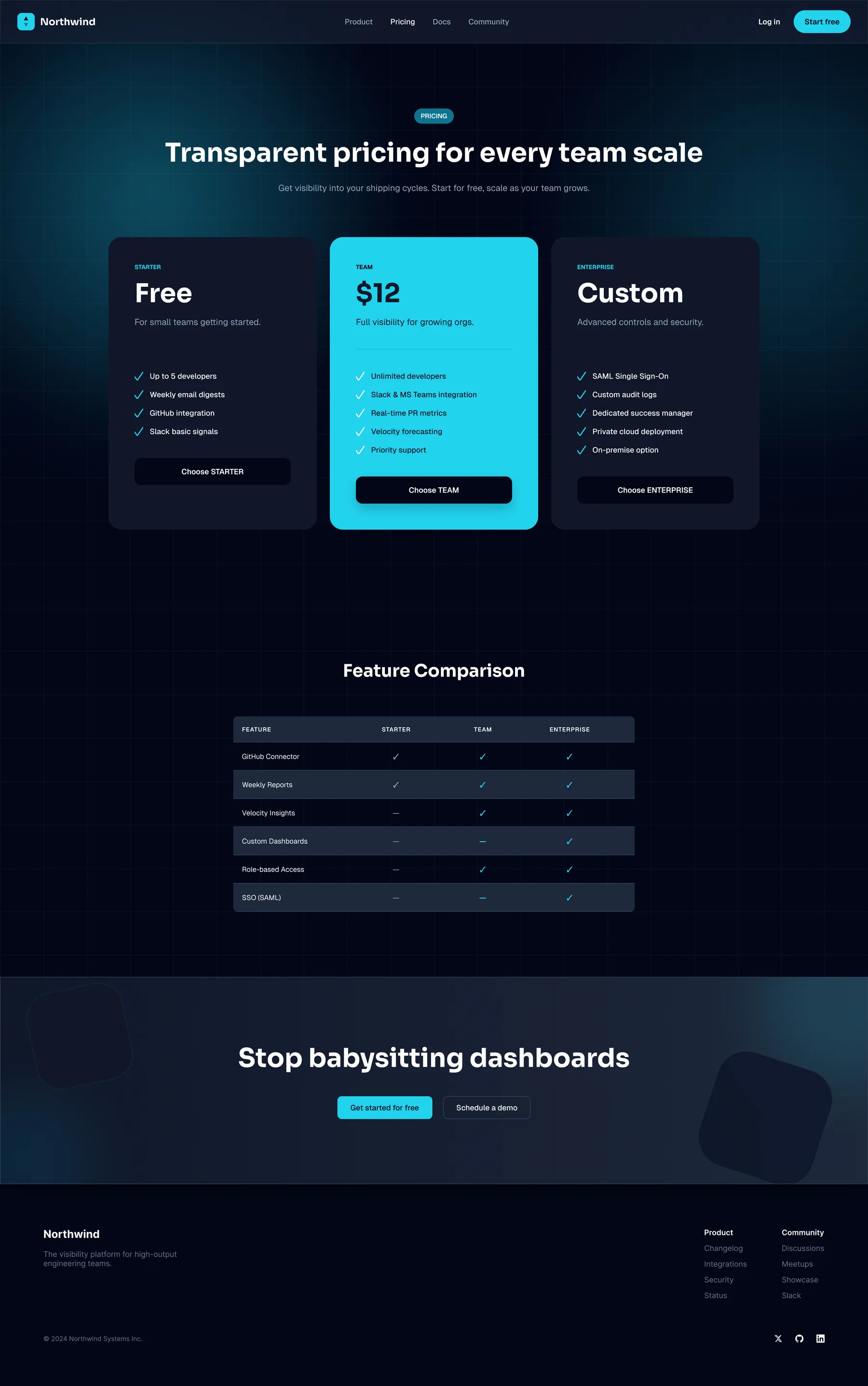 Pricing page headed 'Transparent pricing for every team scale' above three tiers (Starter free, Team at $12 highlighted in cyan, Enterprise custom) with feature checklists, a six-row feature-comparison table, and a 'Stop babysitting dashboards' closing band.
